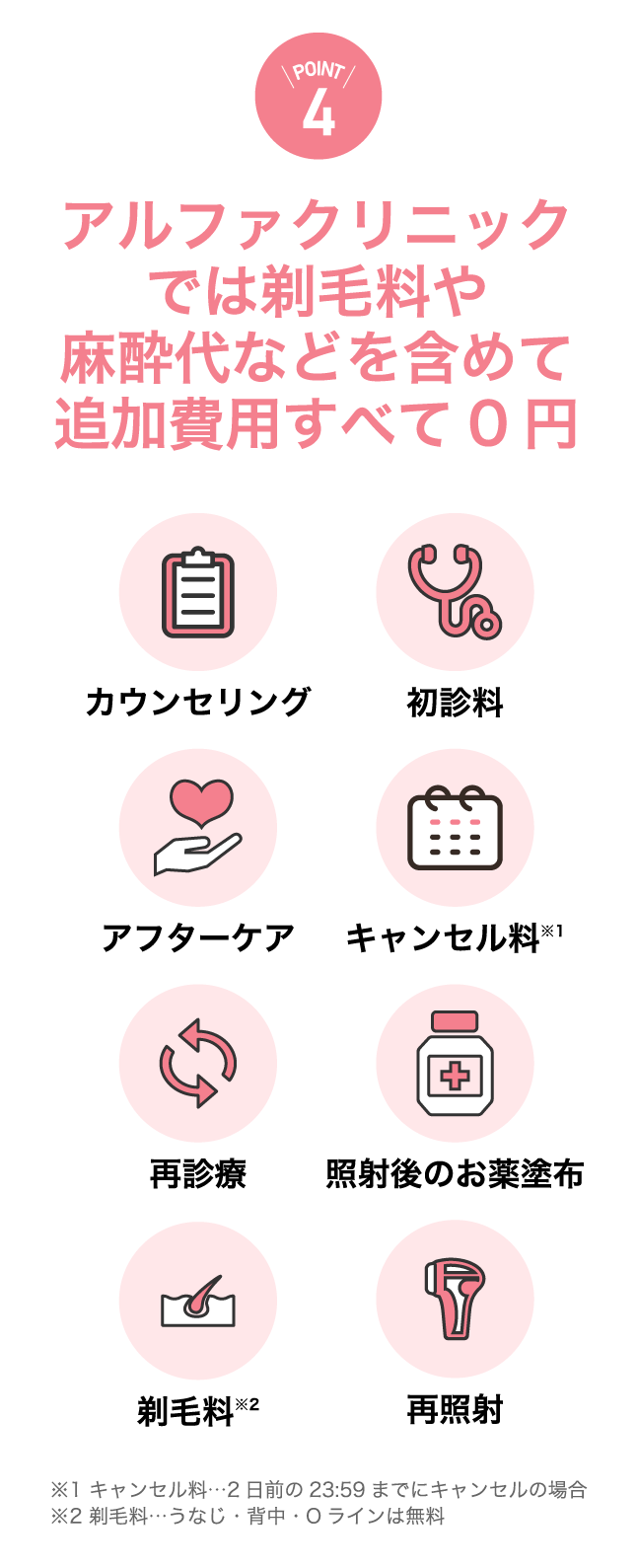 アルファクリニックでは剃毛料や麻酔代などを含めて追加費用すべて0円