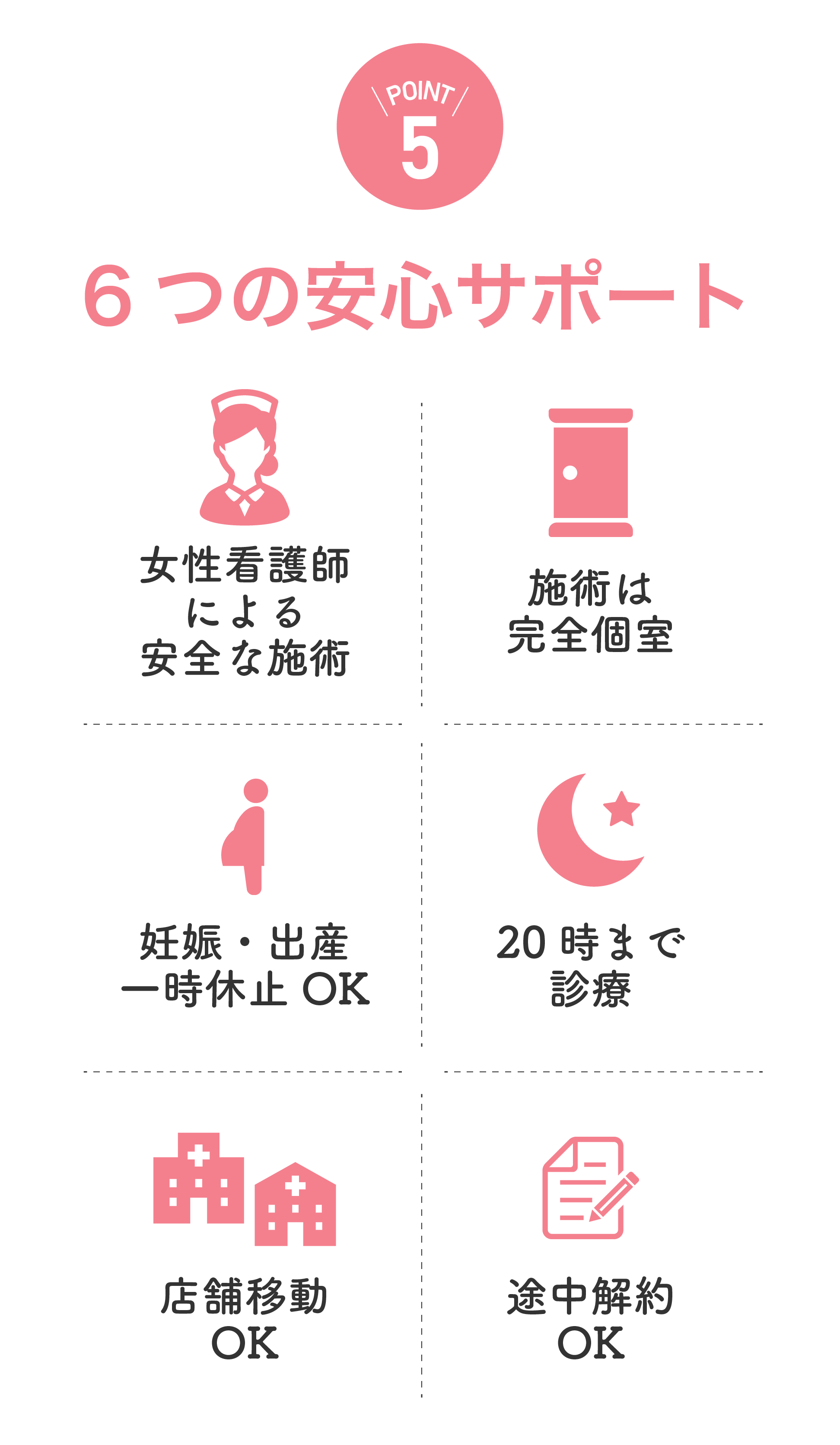 6つの安心サポート