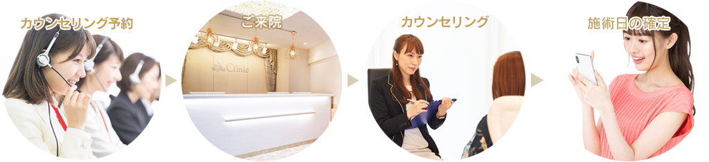  / 美容皮膚科≪アルファクリニック≫HIFU・医療脱毛